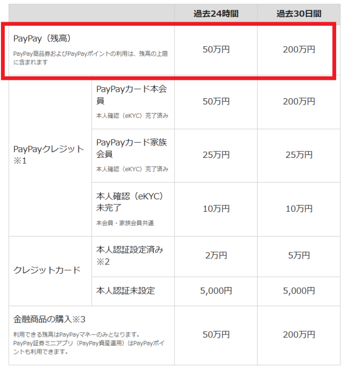 PayPay側の入金制限