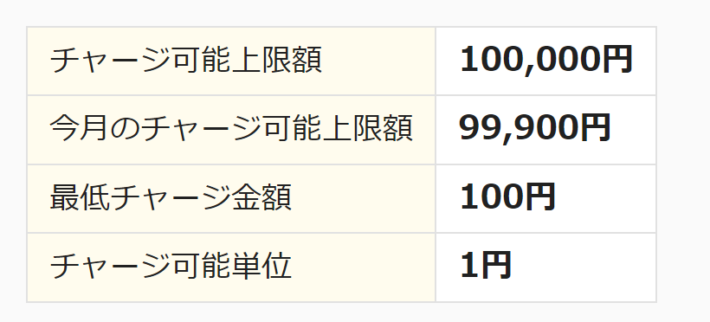 バンドルカードからのチャージ上限は月間10万円