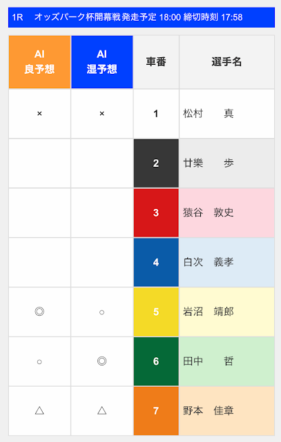 ロトプレイスのオートレースのAI予想