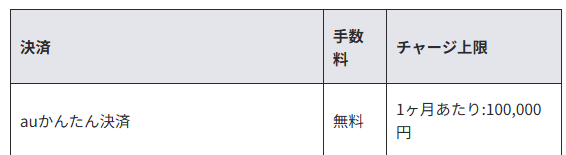 ウィンチケットのauかんたん決済チャージ上限は月間100,000円