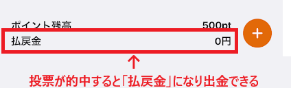 投票が的中すると「払戻金」になり出金できる