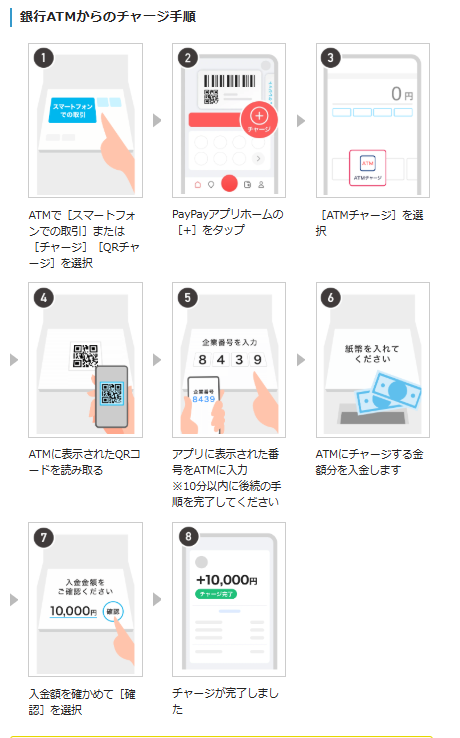 ATMからのPayPayチャージの方法