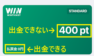 ポイントのままでは出金できない