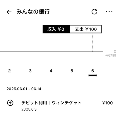 デビットカードもチャージに使える