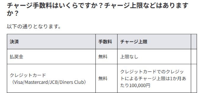JCBのクレジットカードは、チャージ上限が月間100,000円