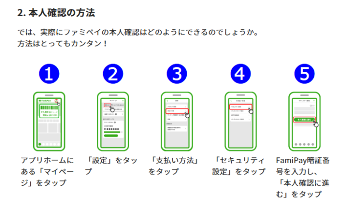 ファミペイの本人確認の方法