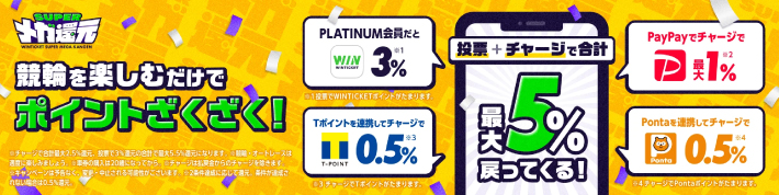 ウィンチケットのポイント還元制度
