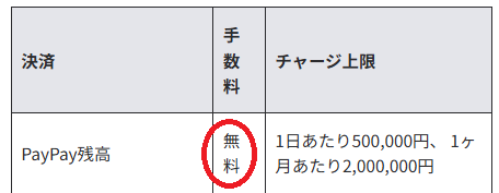 ウィンチケットのPayPayチャージ手数料は無料