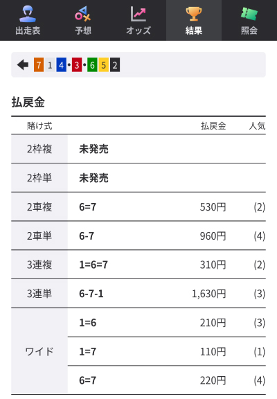 ウィンチケットのレース結果確定画面