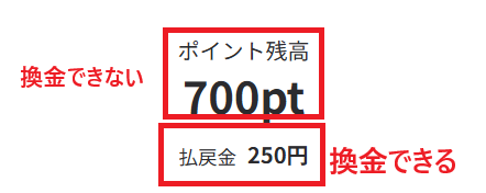 ギャンブルサイトのポイント残高と払戻金