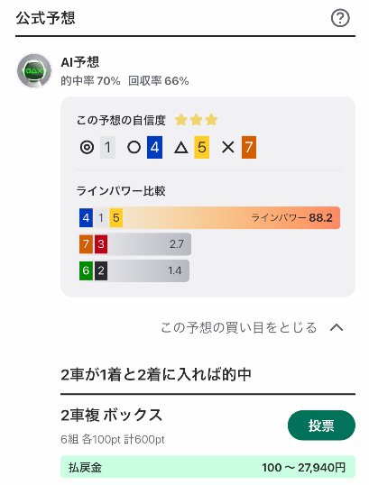 ウィンチケットのAI予想