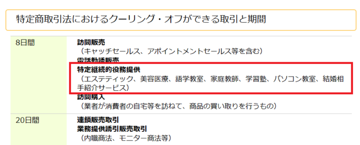 クーリング・オフができる取引と期間