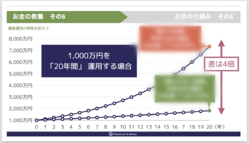 ファイナンシャルアカデミーお金の教養講座の資料イメージ