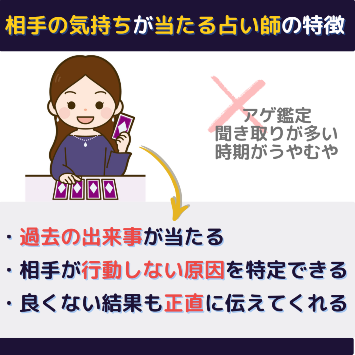 相手の気持ちが当たる占い師の特徴①過去の出来事が当たる ②相手が行動しない原因を特定できる ③良くない結果も正直に伝えてくれる　アゲ鑑定や聞き取りが多い、時期がうやむやな占い師は避ける