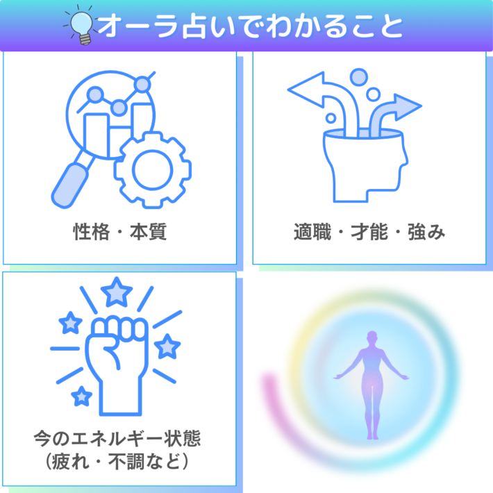 オーラ占いでわかること①性格・本質 ②適職・才能 ③今のエネルギー状態（疲れ・不調など）