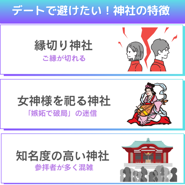 デートで避けたい!神社の特徴①縁切り神社(ご縁が切れる)②女神様を祀る神社(嫉妬で破局の迷信)③知名度の高い神社(参拝者が多く混雑)