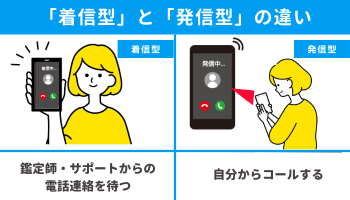 電話占いの着信型と発信型の違い