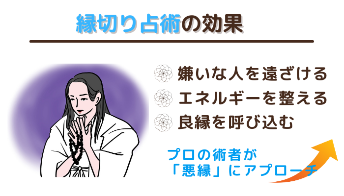 縁切り占術の効果:①嫌いな人を遠ざける ②相談者のエネルギーを整える ③良縁を呼び込む。プロの術者が「悪縁」にアプローチ