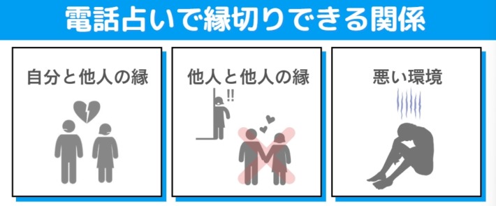 電話占いで縁切りできる関係３パターン、自分と他人の縁、他人と他人の縁、悪い環境など