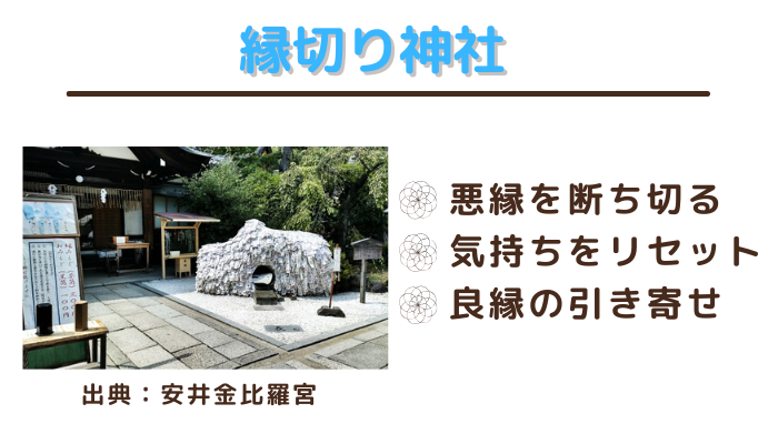 縁切り神社で悪縁を断ち切る、気持ちをリセットし、良縁の引き寄せる。画像は安井金比羅宮