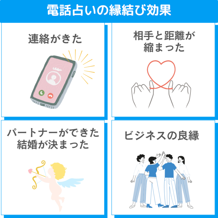 電話占いの縁結び効果①連絡がきた②相手と距離が縮まった③パートナーができた、結婚が決まった④ビジネスの良縁が繋がった