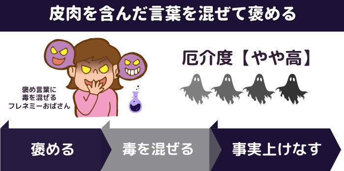 褒め言葉に毒を混ぜるフレネミーおばさん。皮肉を含んだ言葉で人を褒める。事実上けなす。厄介度はやや高い