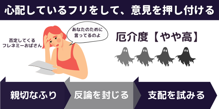 否定してくるフレネミーおばさん。「あなたのために言ってるのよ」と心配しているフリをして、自分の意見を押し付ける。親切なふりで反論を封じ、支配を試みる。厄介度はやや高い