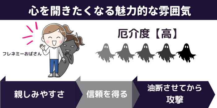 フレネミーおばさんは、心を開きたくなる魅力的な雰囲気がある。親しみやすさを武器に信頼を得て、油断させてから攻撃。厄介度は高い