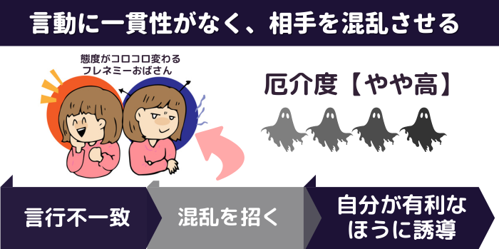 態度がコロコロ変わるフレネミーおばさんは、言動に一貫性がなく混乱を招く。自分が有利なほうに誘導する。厄介度はやや高い