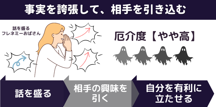 話を盛るフレネミーおばさんは、事実を誇張して、相手を引き込む。相手の興味を引き、 自分を有利に立たせる。厄介度はやや高い