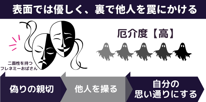 二面性を持つフレネミーおばさん。偽りの親切で安心させて他人を操り自分の思い通りにする。厄介度は高い