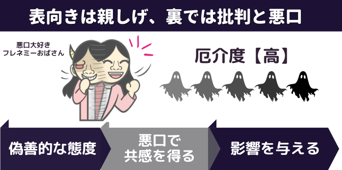 悪口が大好きなフレネミーおばさんは、表向きは親しげ、裏では批判と悪口を言う。偽善的な態度、悪口で共感を得て、他人に影響を与える。厄介度は高い