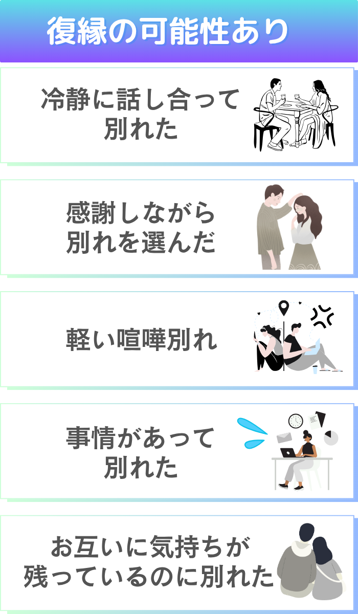 復縁の可能性ありのパターン①冷静に話し合って別れた ②感謝しながら別れを選んだ ③軽い喧嘩別れ ④事情があって別れた ⑤お互いに気持ちが残っているのに別れた