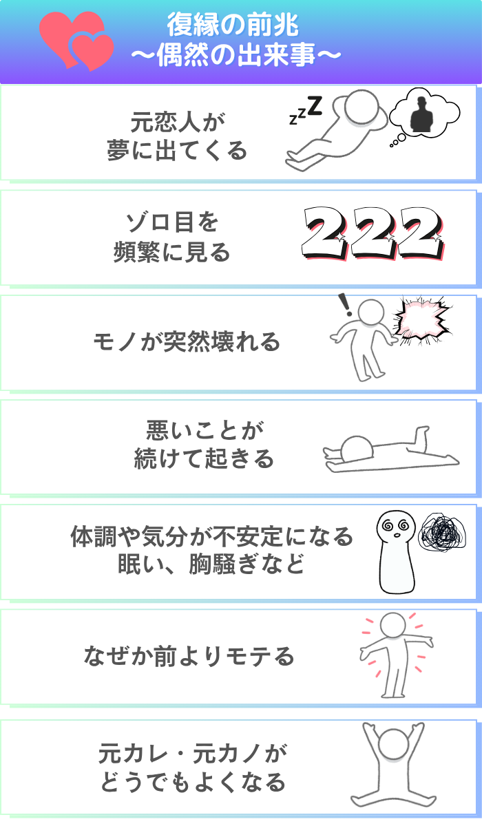 偶然の出来事が示す復縁の前兆の代表例:①元恋人が、夢に出てくる ②ゾロ目を頻繁に見る ③モノが突然壊れる ④悪いことが続けて起きる ⑤体調や気分が不安定になる、眠い、胸騒ぎなど ⑥なぜか前よりモテる ⑦元カレ・元カノがどうでもよくなる