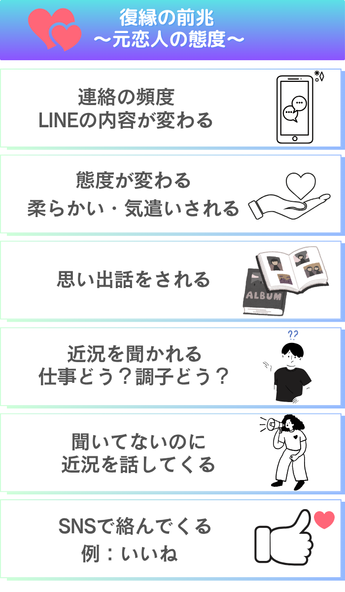 元恋人の態度から分かる、復縁のサインの代表例:①連絡の頻度やLINEの内容が変わる ②相手の態度が変わる、柔らかい、気遣いされる ③思い出話をされる ④近況を聞かれる「仕事どう?」「調子はどう?」 ⑤聞いてないのに近況を話してくる ⑥SNSで絡んでくる。いいねなど