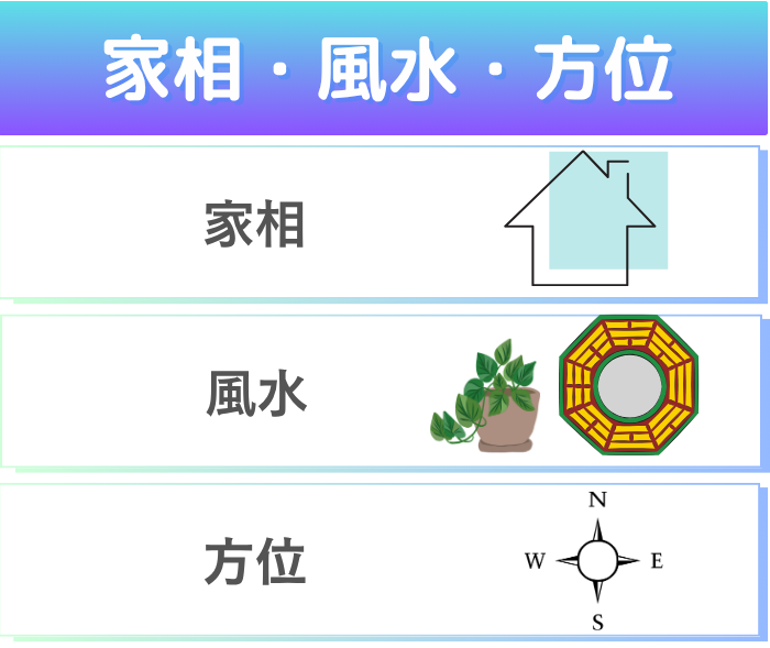 家相・風水・方位