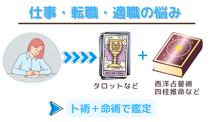 仕事や転職、適職の悩みは、卜術+命術で鑑定