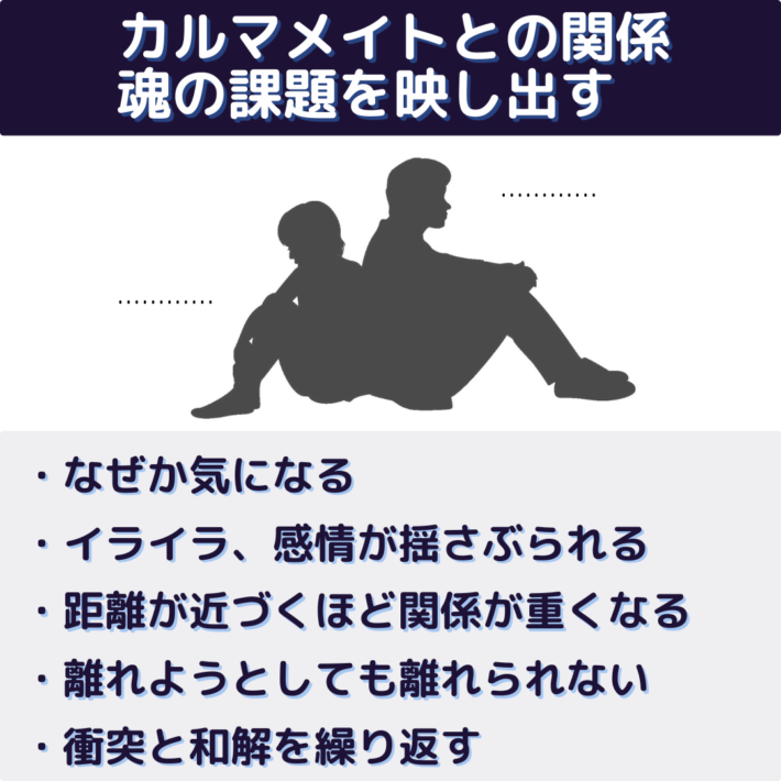 カルマメイトとの関係は、魂の課題を映し出す。特徴：なぜか気になる、イライラ、感情が揺さぶられる、距離が近づくほど関係が重くなる、離れようとしても離れられない、衝突と和解を繰り返す