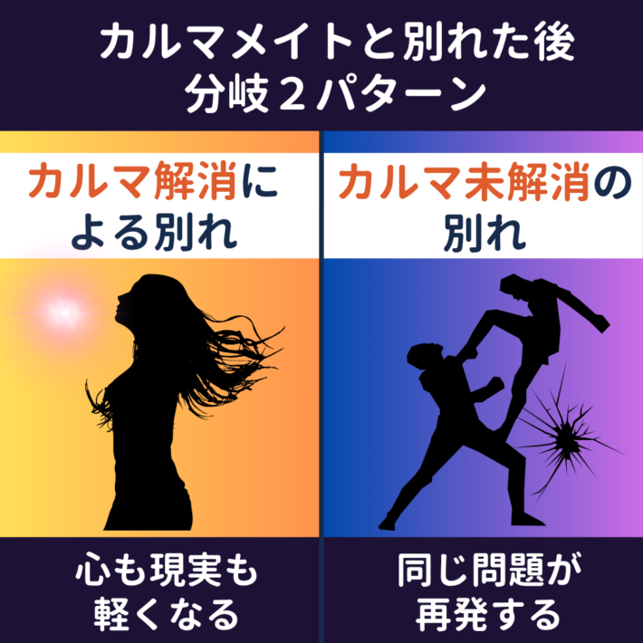 カルマメイトと別れた後の分岐２パターン：①カルマ解消による別れは、心も現実も軽くなる ②カルマ未解消の別れは、同じ問題が再発する