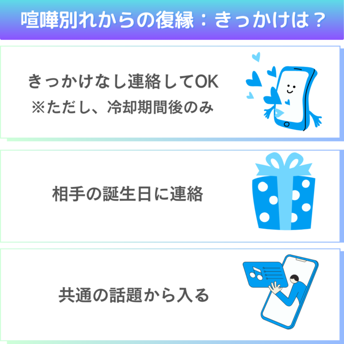 喧嘩別れからの復縁、きっかけは?①きっかけなしで連絡してOK、ただし冷却期間後のみ ②相手の誕生日に連絡 ③共通の話題から入る