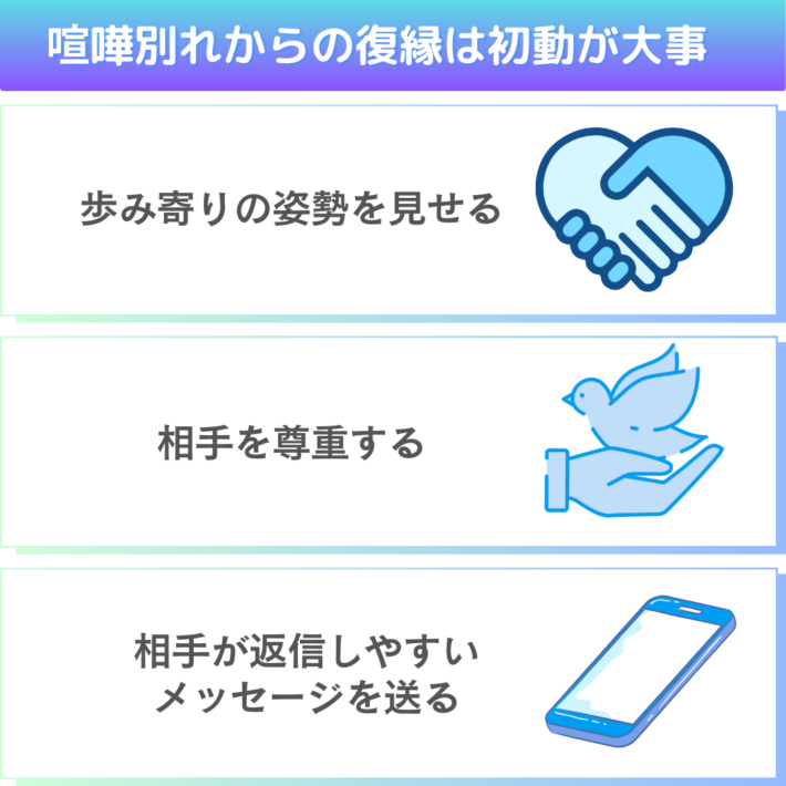 喧嘩別れからの復縁は初動が大事。歩み寄りの姿勢を見せる、相手を尊重する、相手が返信しやすいメッセージを送る