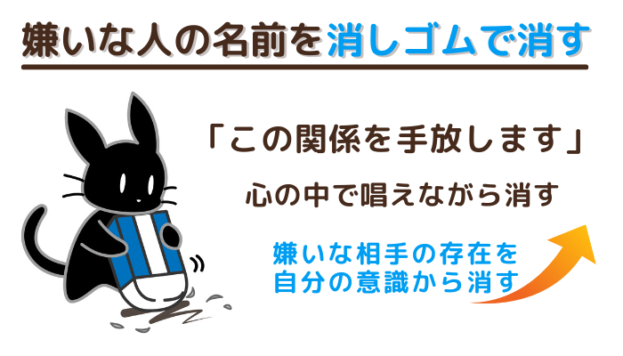 嫌いな人の名前を消しゴムで消す。「この関係を手放します」と心の中で唱えながら消す。嫌いな相手の存在を自分の意識から消す。