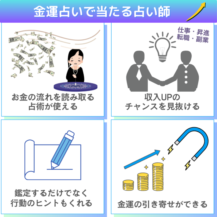 金運占いで当たる占い師の特徴①お金の流れを読み取る占術が使える②収入UPやチャンスを見抜ける(仕事・昇進・転職・副業)③鑑定するだけでなく、行動のヒントもくれる④金運の引き寄せができる