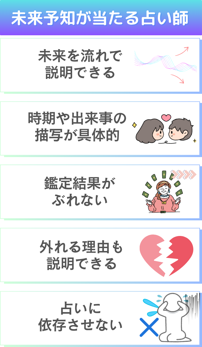 未来予知が当たる占い師の特徴①未来を流れで説明できる ②時期や出来事の描写が具体的 ③鑑定結果がブレない ④外れる理由も説明できる ⑤占いに依存させない
