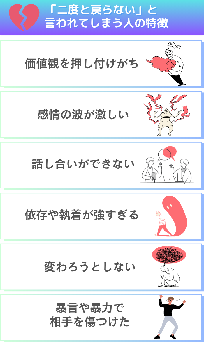「二度と戻らない」と言われてしまう人の特徴①価値観を押し付けがち ②感情の波が激しい ③話し合いができない ④依存や執着が強すぎる ⑤変わろうとしない ⑥暴言や暴力で相手を傷つけた