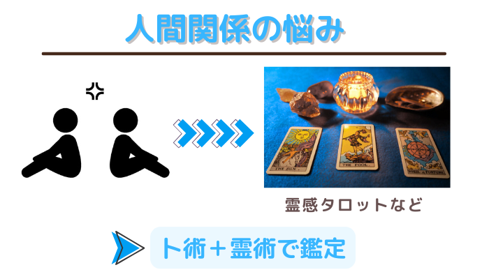 人間関係の悩みは、霊感タロットなどの卜術+霊術で鑑定