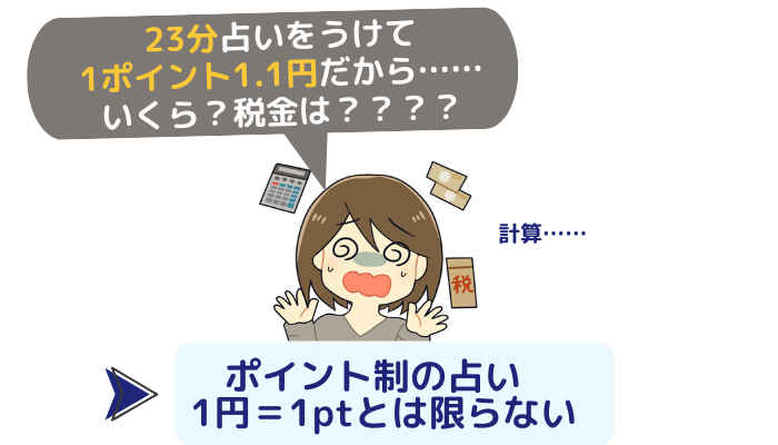 23分占いをうけて、1ポイントが1.1円だから……いくら?税金は????と、計算に悩む女性のイメージ画像。ポイント制の占いは、1円=1ptとは限らない