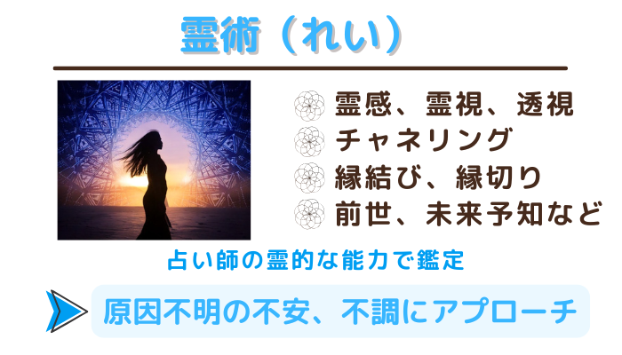 霊術(れい)の占いの種類は、霊感、霊視、透視、チャネリング、縁結び、縁切り、前世、未来予知など。占い師の霊的な能力で鑑定するため、原因不明の不安や不調にアプローチ