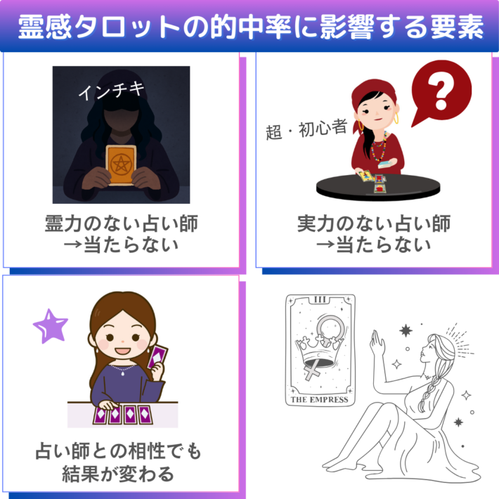 霊感タロットの的中率に影響する要素①霊力のない占い師は当たらない②実力がない占い師は当たらない③占い師との相性でも結果が変わる