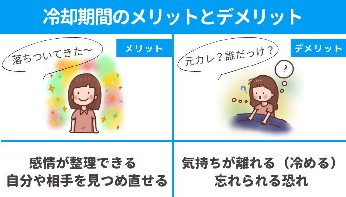 冷却期間のメリットとデメリットの比較図。メリットは、感情が整理できる、冷静に自分や相手を見つめ直せ、気持ちが落ち着く。デメリットは、気持ちが離れる(冷める)、忘れられる可能性もあり、「元カレって誰だっけ?」状態になる